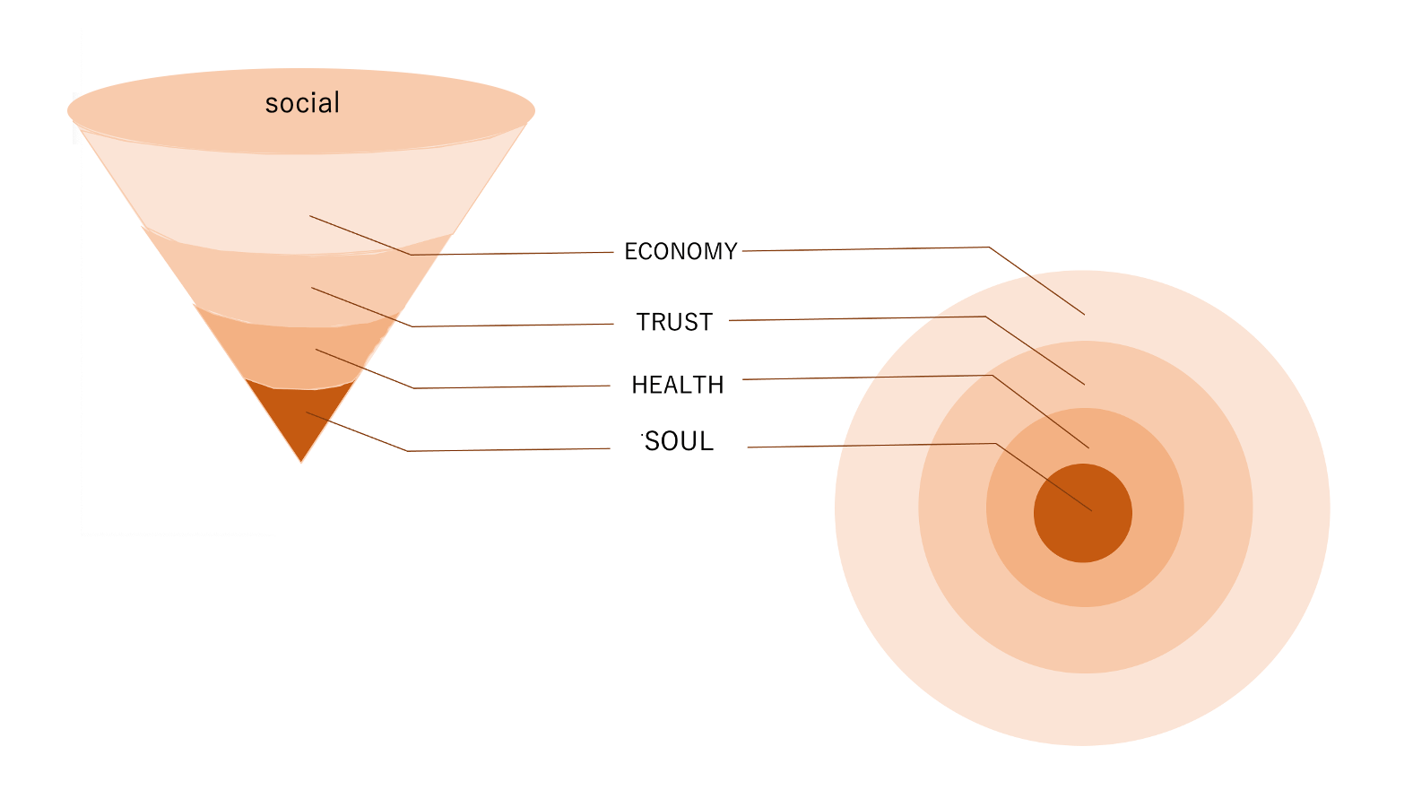 Tissue Style Core Visual 2
