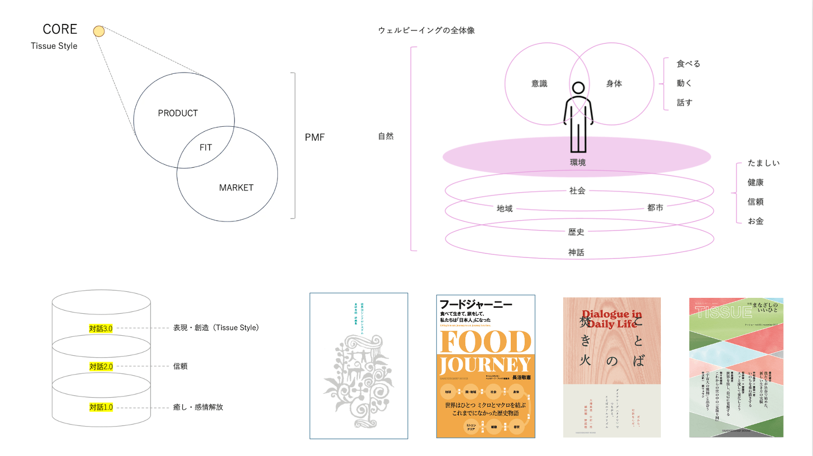 Tissue Style Core Visual 3